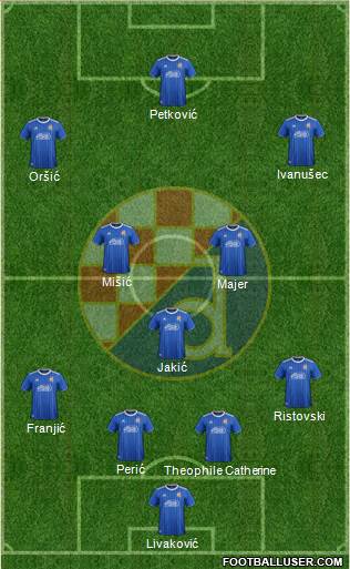 NK Dinamo Formation 2021