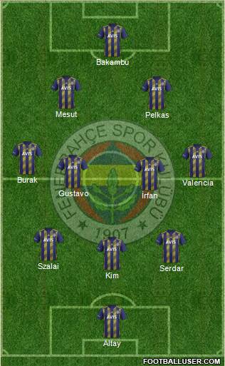 Fenerbahçe SK Formation 2021