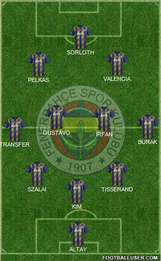 Fenerbahçe SK Formation 2021