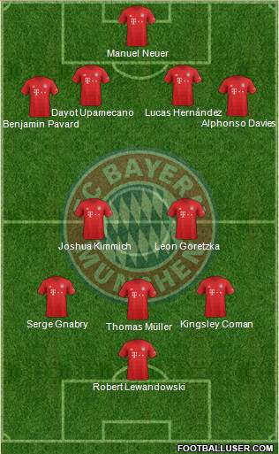 FC Bayern München Formation 2021