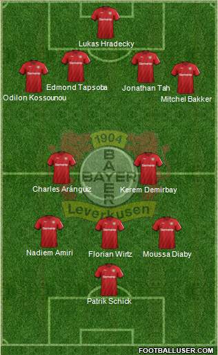 Bayer 04 Leverkusen Formation 2021