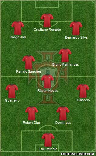 Portugal Formation 2021