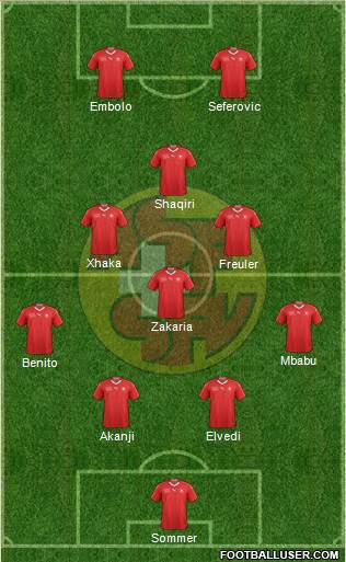 Switzerland Formation 2021