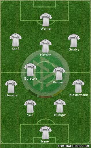 Germany Formation 2021