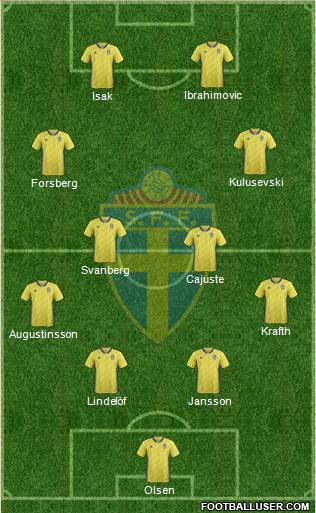 Sweden Formation 2021