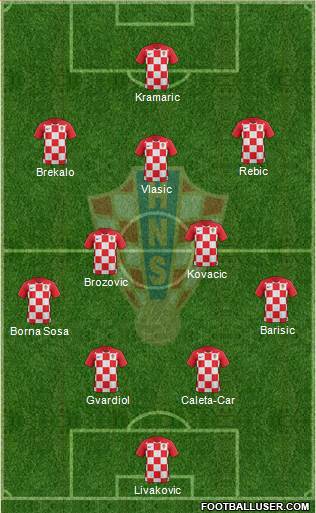 Croatia Formation 2021