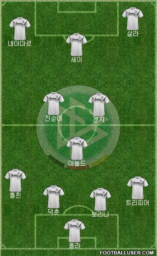 Germany Formation 2021