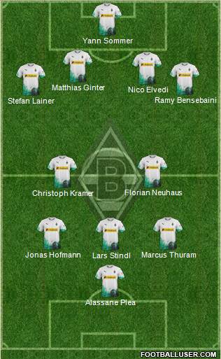 Borussia Mönchengladbach Formation 2021