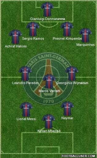 Paris Saint-Germain Formation 2021