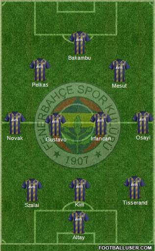 Fenerbahçe SK Formation 2021