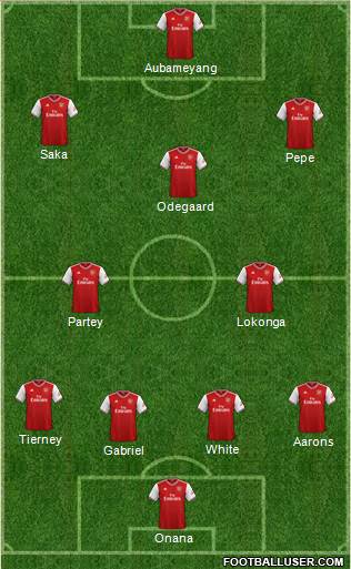 Arsenal Formation 2021