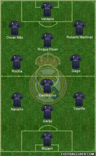 Real Madrid C.F. Formation 2021