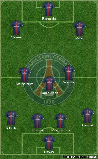 Paris Saint-Germain Formation 2021