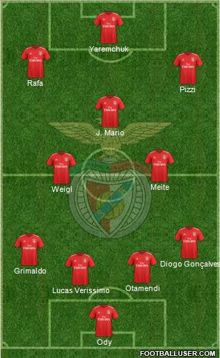 Sport Lisboa e Benfica - SAD Formation 2021