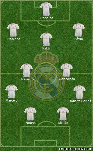 Real Madrid C.F. Formation 2021