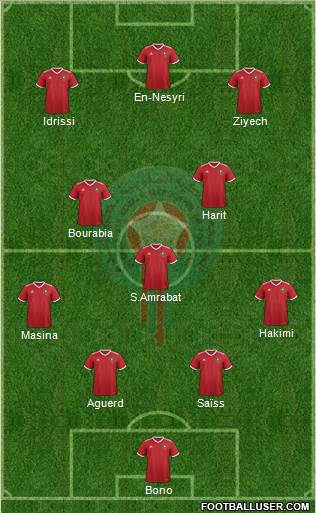 Morocco Formation 2021