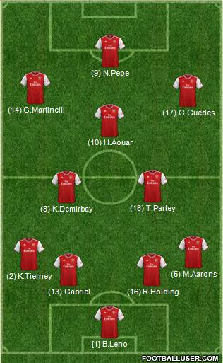 Arsenal Formation 2021