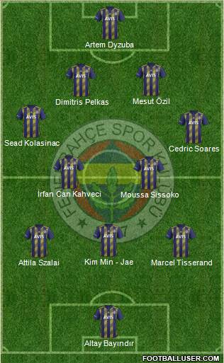 Fenerbahçe SK Formation 2021