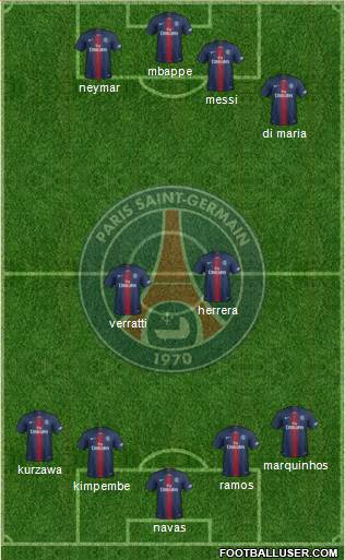 Paris Saint-Germain Formation 2021