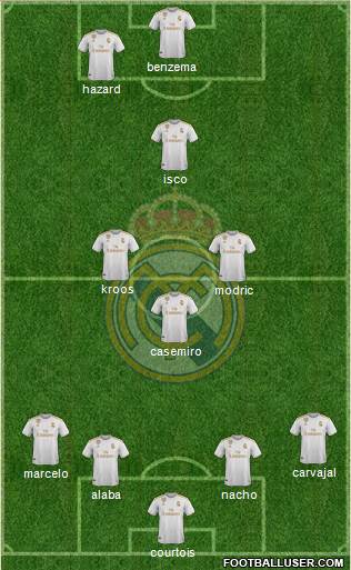 Real Madrid C.F. Formation 2021