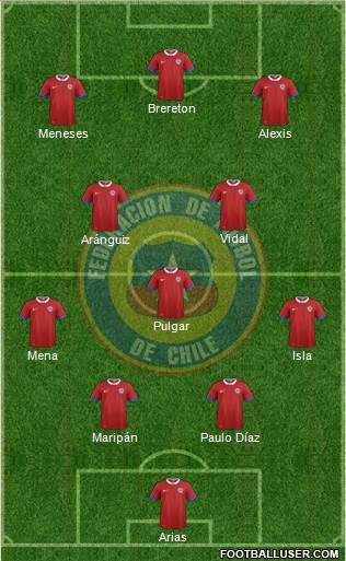 Chile Formation 2021