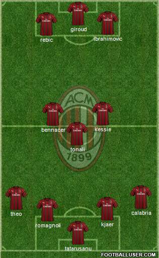 A.C. Milan Formation 2021