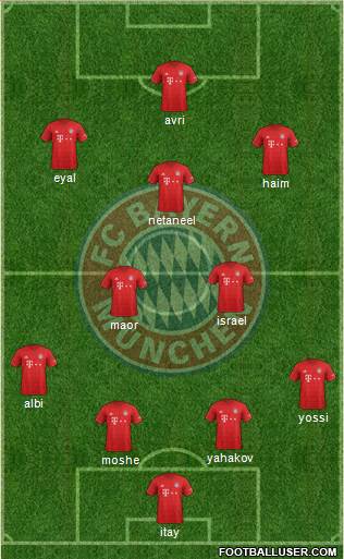 FC Bayern München Formation 2021