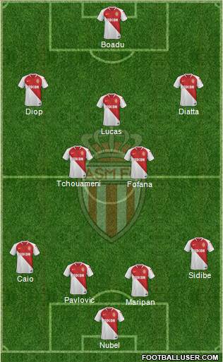 AS Monaco FC Formation 2021