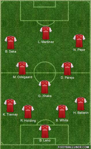 Arsenal Formation 2021