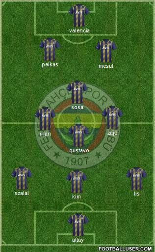 Fenerbahçe SK Formation 2021