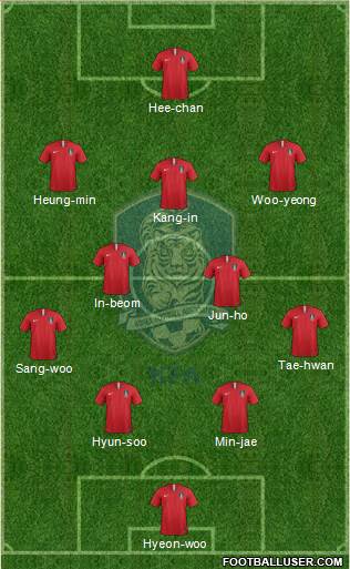 South Korea Formation 2021