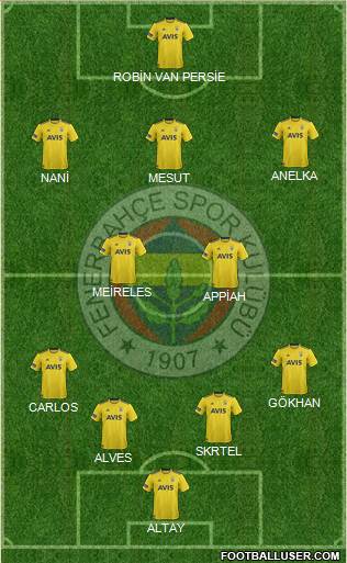 Fenerbahçe SK Formation 2021