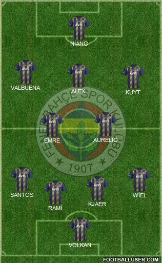 Fenerbahçe SK Formation 2021