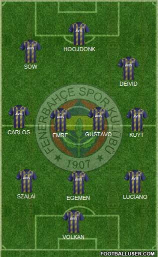 Fenerbahçe SK Formation 2021