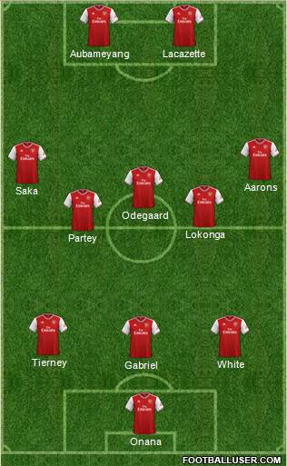 Arsenal Formation 2021