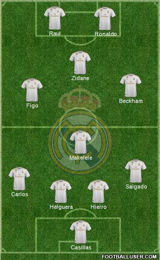 Real Madrid C.F. Formation 2021