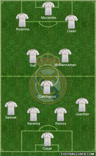 Real Madrid C.F. Formation 2021