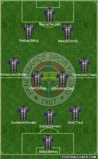 Fenerbahçe SK Formation 2021