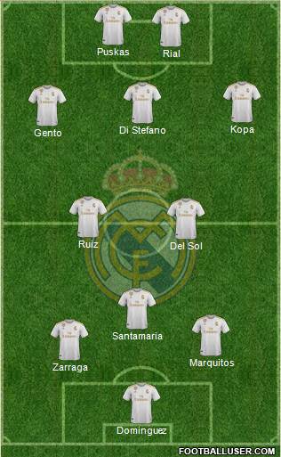 Real Madrid C.F. Formation 2021