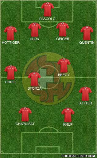 Switzerland Formation 2021