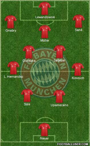 FC Bayern München Formation 2021