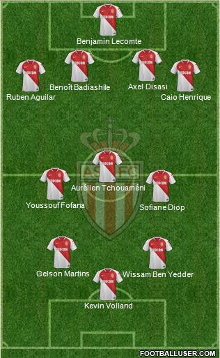 AS Monaco FC Formation 2021