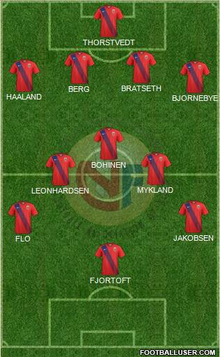 Norway Formation 2021