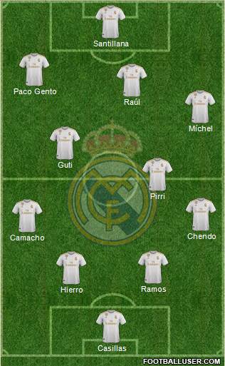 Real Madrid C.F. Formation 2021