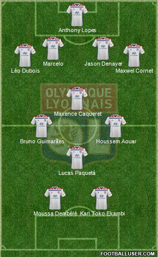 Olympique Lyonnais Formation 2021