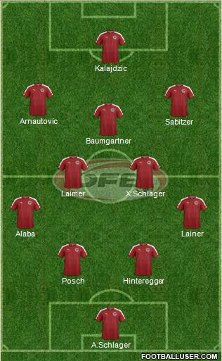 Austria Formation 2021