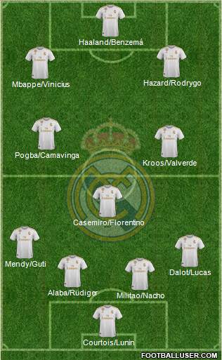 Real Madrid C.F. Formation 2021