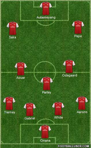 Arsenal Formation 2021