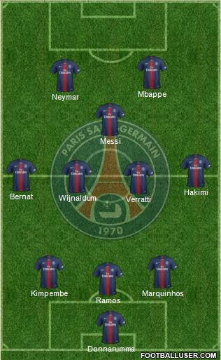 Paris Saint-Germain Formation 2021