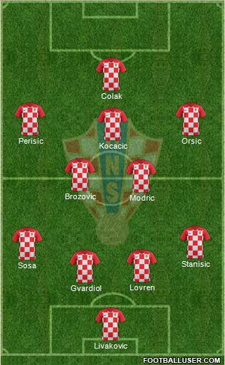 Croatia Formation 2021